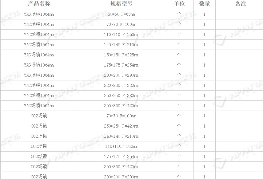 关于YAG和CO2场镜的焦距和范围