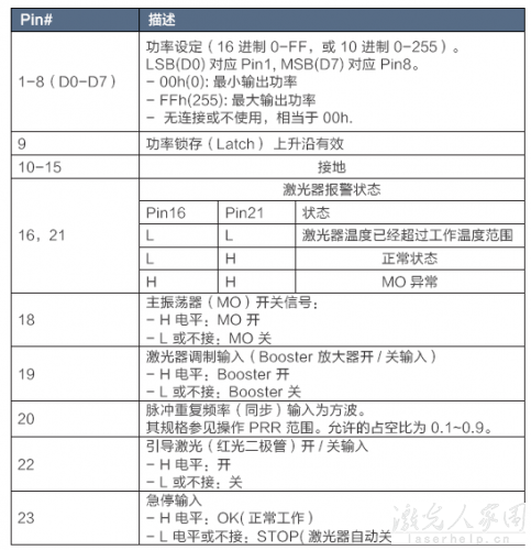 请问用PLC怎么控制光纤激光器和二氧化碳激光器？  第1张