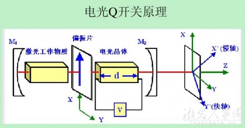 如何才能提高激光器的输出功率  第1张