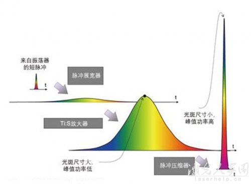 如何才能提高激光器的输出功率  第3张