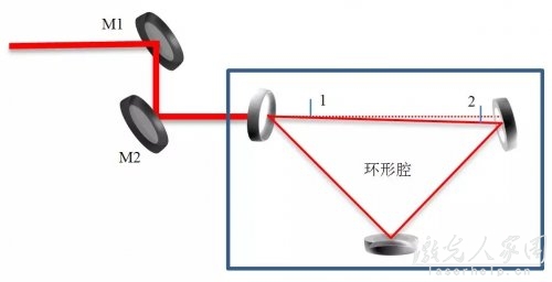 谐振腔模式匹配及光路调节技巧  第3张