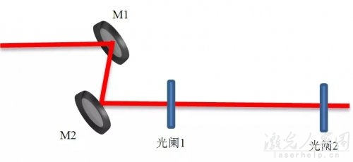 谐振腔模式匹配及光路调节技巧  第1张