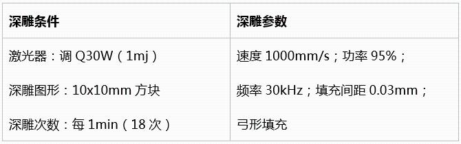 不同功率光纤激光器的深雕测试  第1张