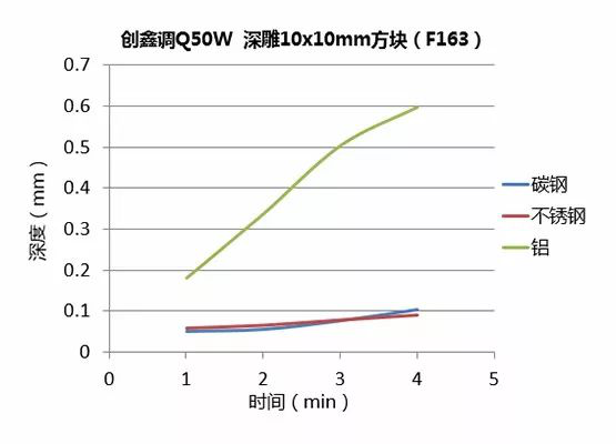 不同功率光纤激光器的深雕测试  第6张