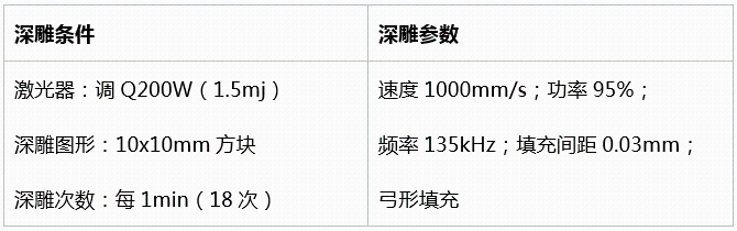 不同功率光纤激光器的深雕测试  第10张