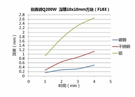 不同功率光纤激光器的深雕测试  第11张