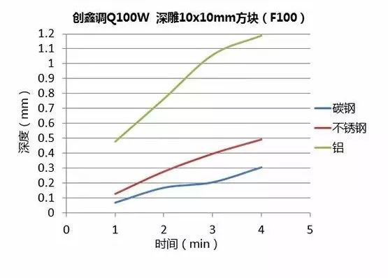 不同功率光纤激光器的深雕测试  第8张