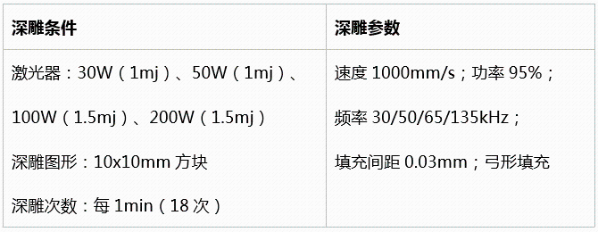 不同功率光纤激光器的深雕测试  第15张