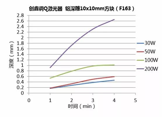 不同功率光纤激光器的深雕测试  第20张