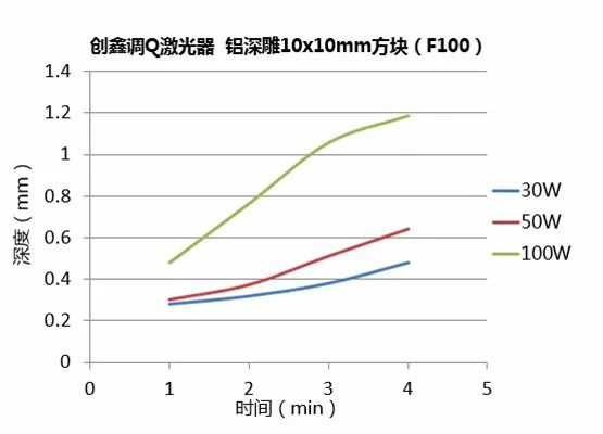 不同功率光纤激光器的深雕测试  第19张