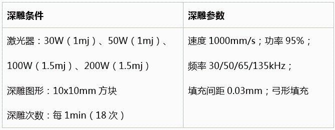 不同功率光纤激光器的深雕测试  第18张