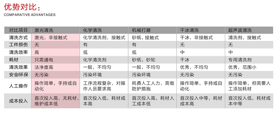 100W手提式激光清洗机（除锈机）  第1张