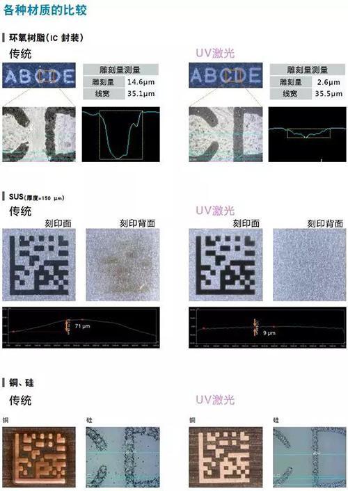 uv激光打标机的优势在哪里  第1张