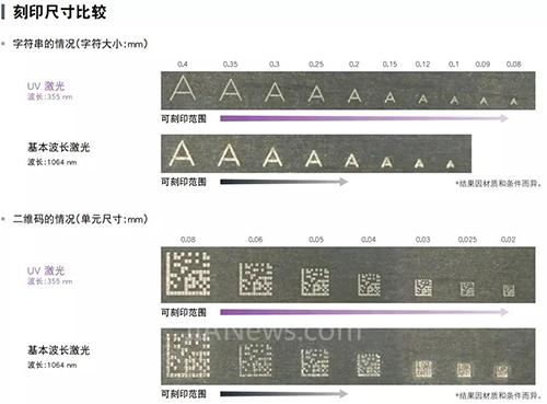 uv激光打标机的优势在哪里  第3张