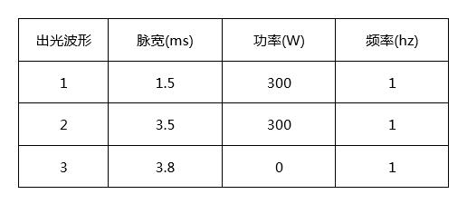 创鑫激光准连续光纤激光器精密焊接分析  第3张