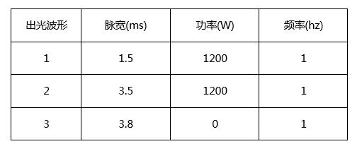 创鑫激光准连续光纤激光器精密焊接分析  第12张