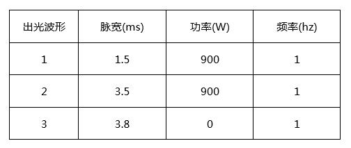 创鑫激光准连续光纤激光器精密焊接分析  第9张