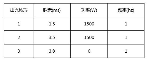 创鑫激光准连续光纤激光器精密焊接分析  第15张