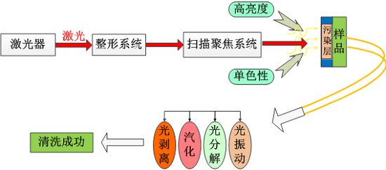 创鑫激光：激光清洗行业的现状与未来  第2张