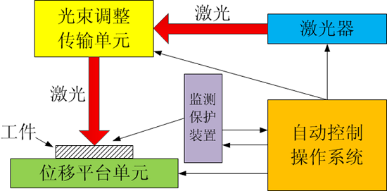 创鑫激光：激光清洗行业的现状与未来  第3张