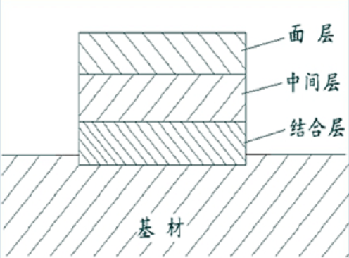 什么是激光熔覆技术  第1张