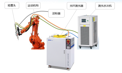 什么是激光熔覆技术  第2张