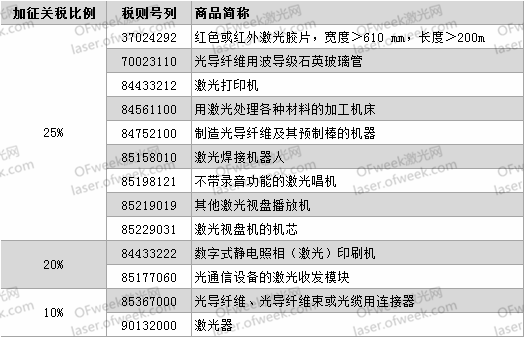 要打便打!针对激光领域有哪些反制措施?