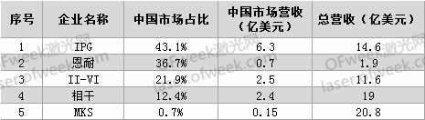 要打便打！针对激光领域有哪些反制措施？  第1张