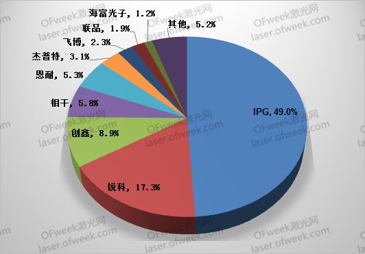 要打便打！针对激光领域有哪些反制措施？  第2张