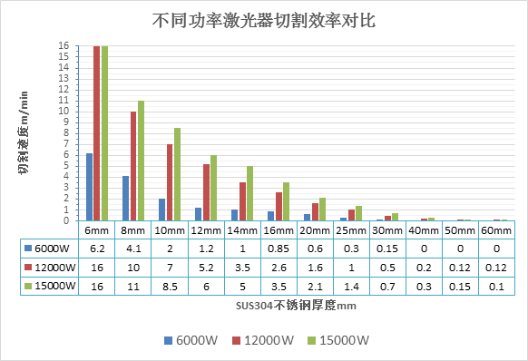 万瓦级激光器切割能力数据一览表  第4张