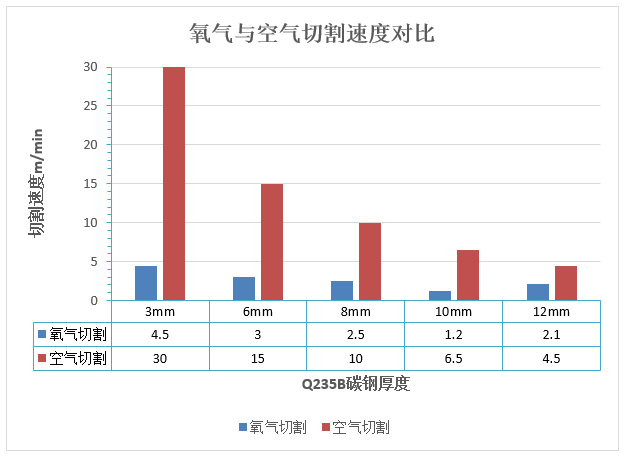 万瓦级激光器切割能力数据一览表  第8张