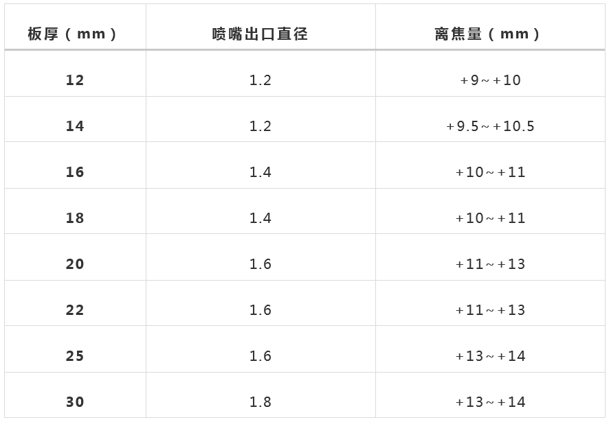 万瓦级激光器切割能力数据一览表  第11张