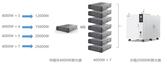 万瓦级激光器切割能力数据一览表  第13张