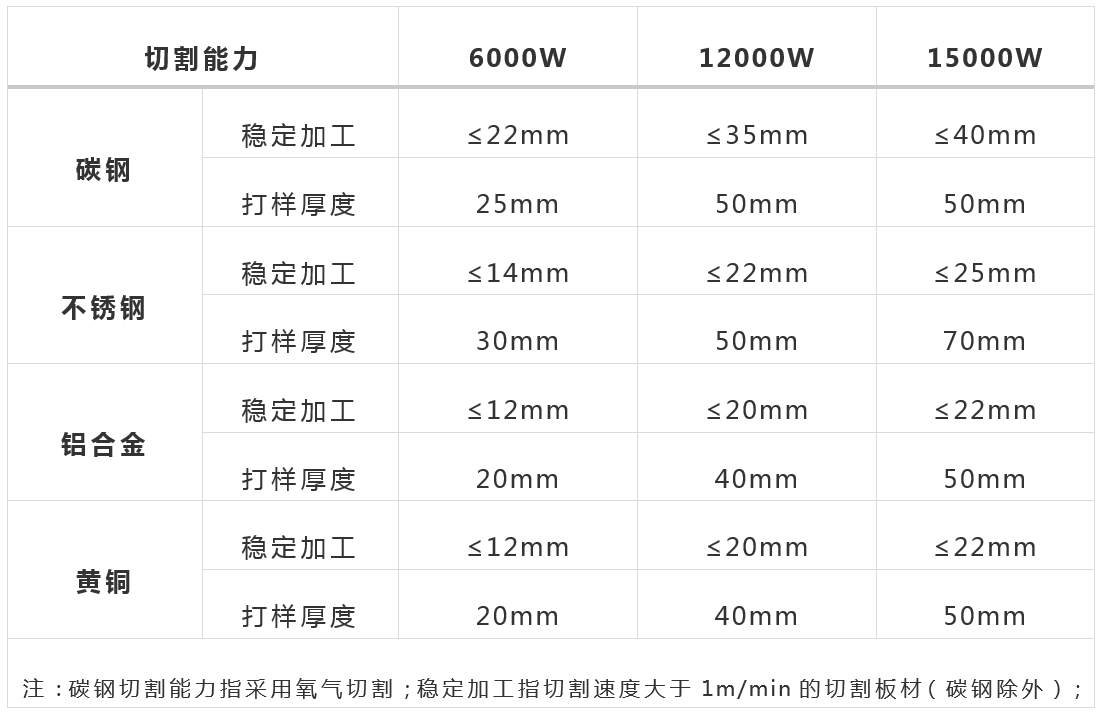 万瓦级激光器切割性能大揭晓  第1张