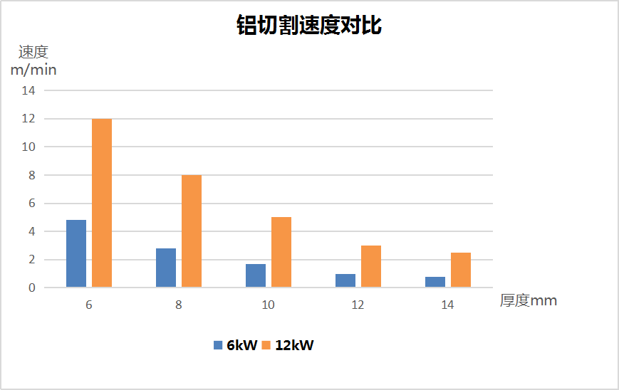 用哪种激光切割设备更省成本  第7张