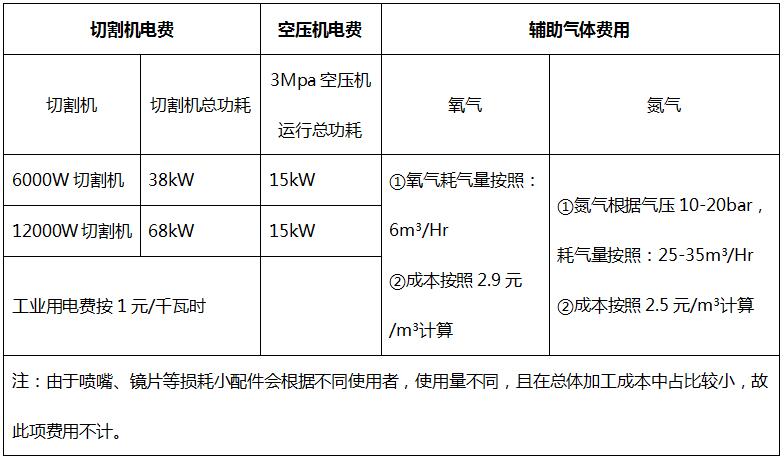 用哪种激光切割设备更省成本  第1张