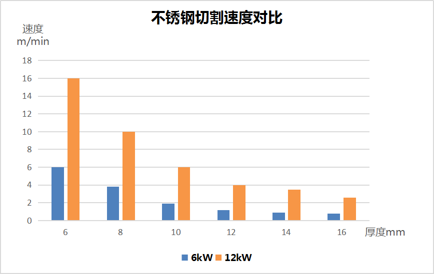 用哪种激光切割设备更省成本  第6张