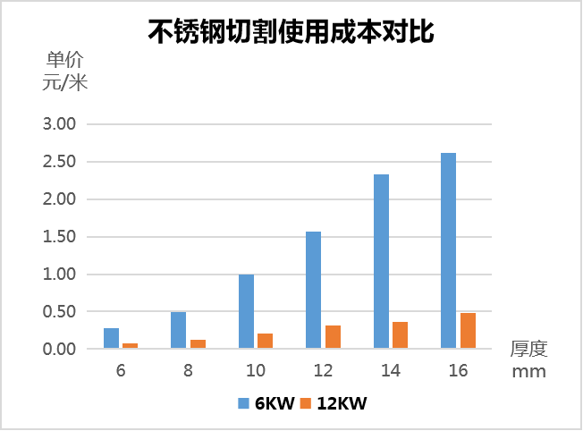 用哪种激光切割设备更省成本  第3张