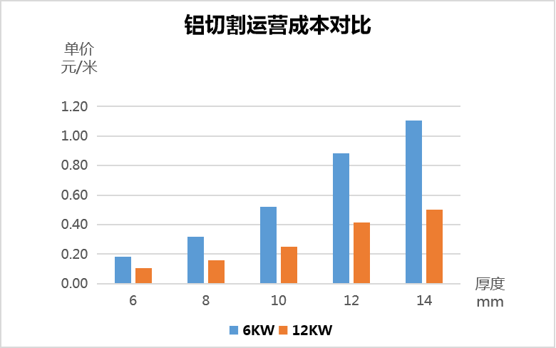 用哪种激光切割设备更省成本  第4张