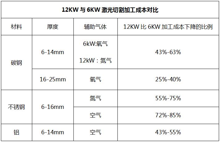 用哪种激光切割设备更省成本  第5张