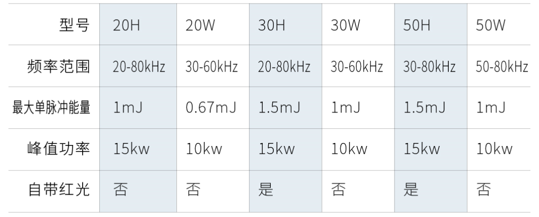 创鑫激光脉冲高能量H系列重磅上市  第1张