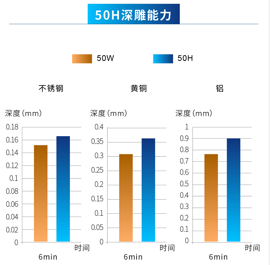 创鑫激光脉冲高能量H系列重磅上市  第2张