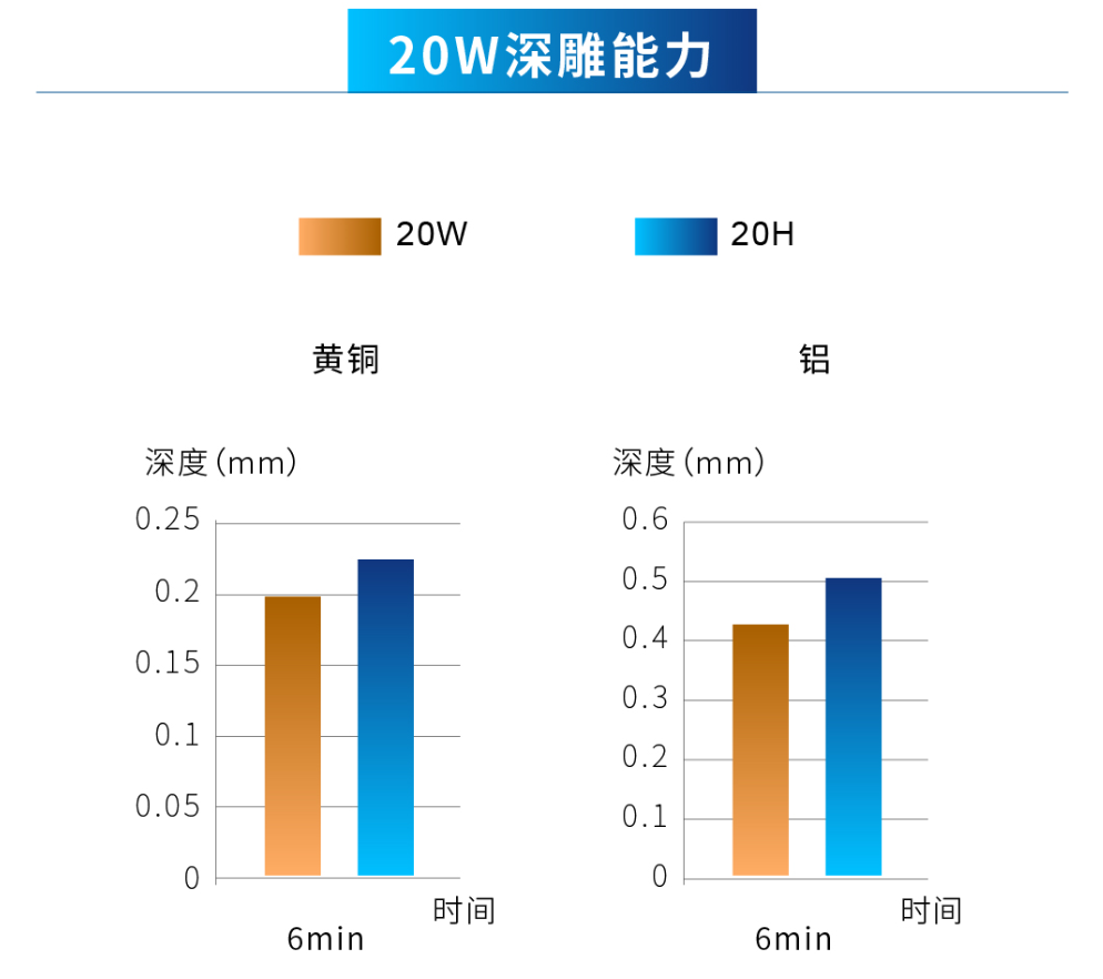 创鑫激光脉冲高能量H系列重磅上市  第6张