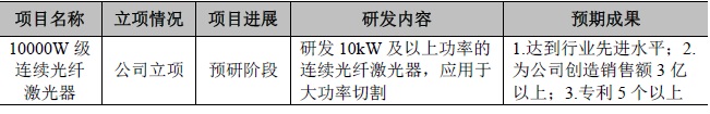 创鑫激光未来三年的发展规划及发展目标  第1张