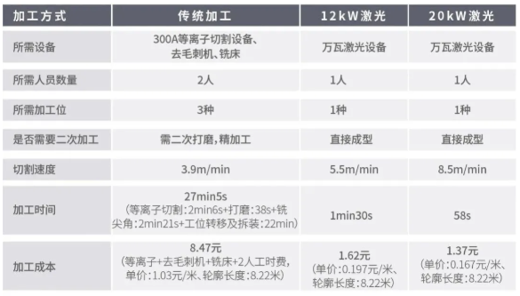 激光切割机应用行业：齿轮  第2张