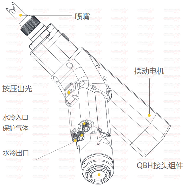 拆解手持激光焊接机焊头的应用与功能