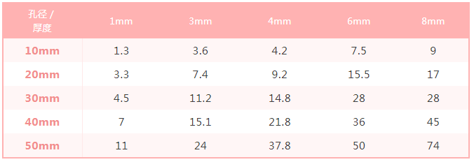 玻璃激光打孔机/玻璃激光切割机  第2张