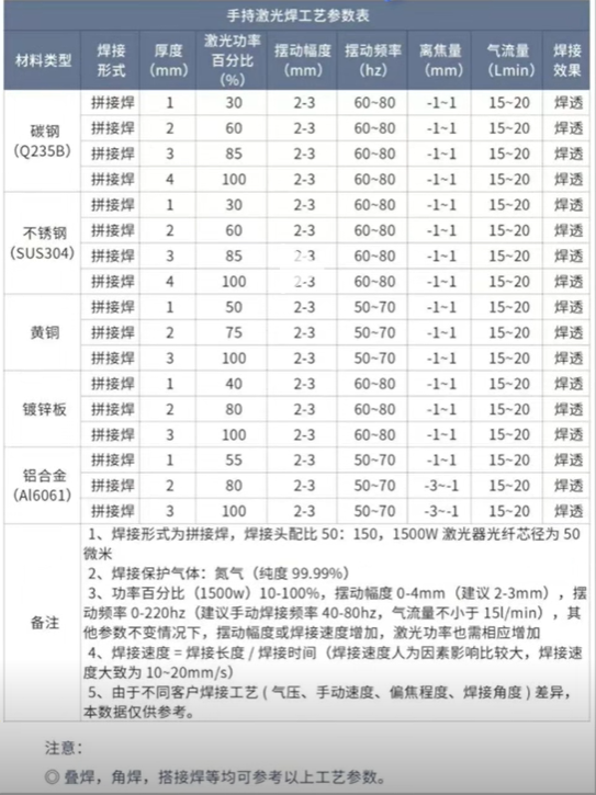浪起激光：为什么1500瓦以下手持激光焊盲选风冷？