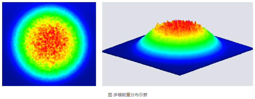 浪起激光：一文看懂清洗激光器里的“单模”与“多模”  第2张