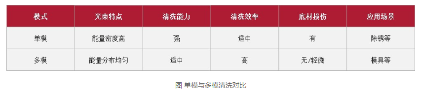 浪起激光：一文看懂清洗激光器里的“单模”与“多模”  第3张